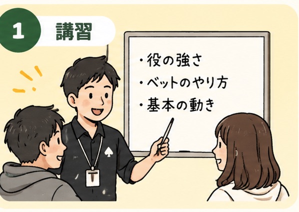 スタッフが初心者にカードの役を説明している様子