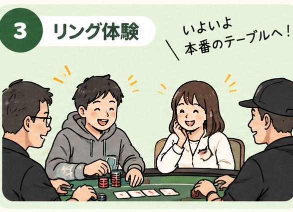 本番のテーブルでリング体験をするお客さま